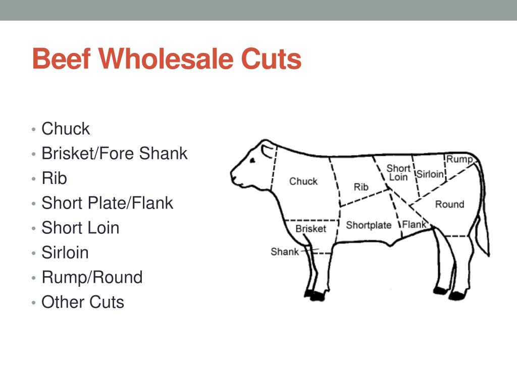 Wholesale Beef Archives Top Quality Beef Wholesale